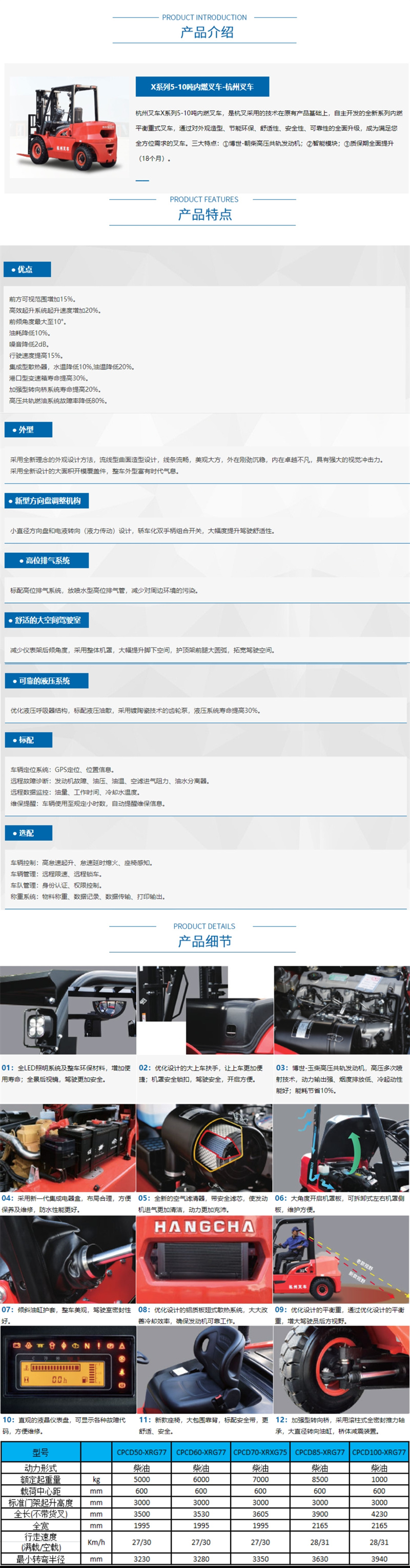 X系列5-10噸內燃叉車詳情圖.jpg